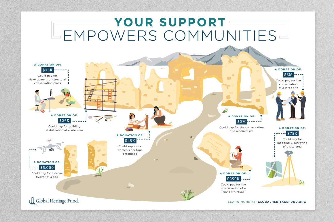 Macro_level_donations_GHF