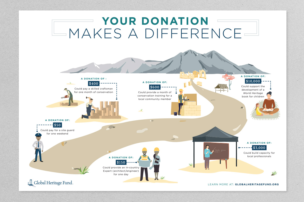 Micro_level_donations_GHF